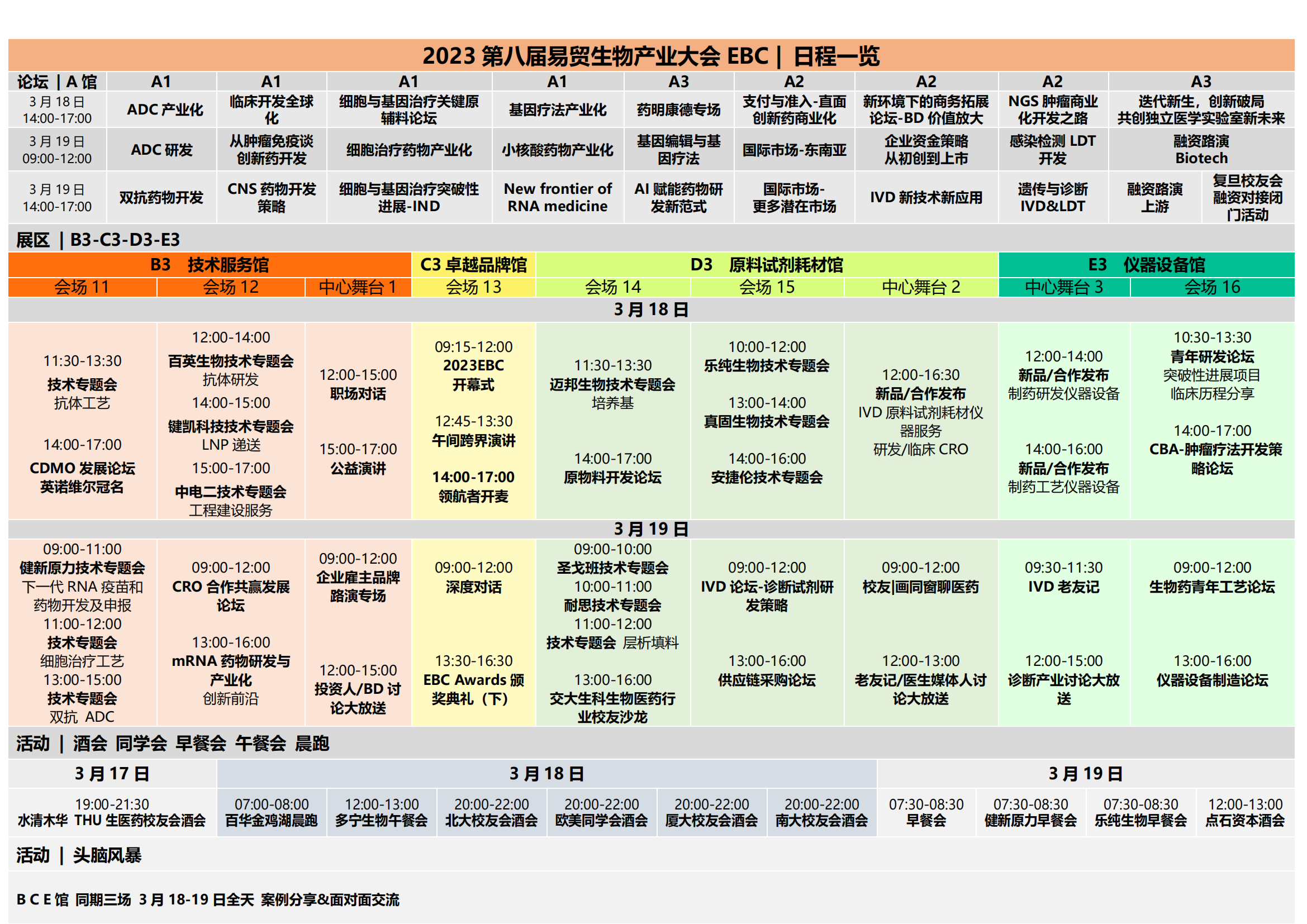 通票日程 -2023EBC第八屆易貿(mào)生物產(chǎn)業(yè)大會(huì)_05